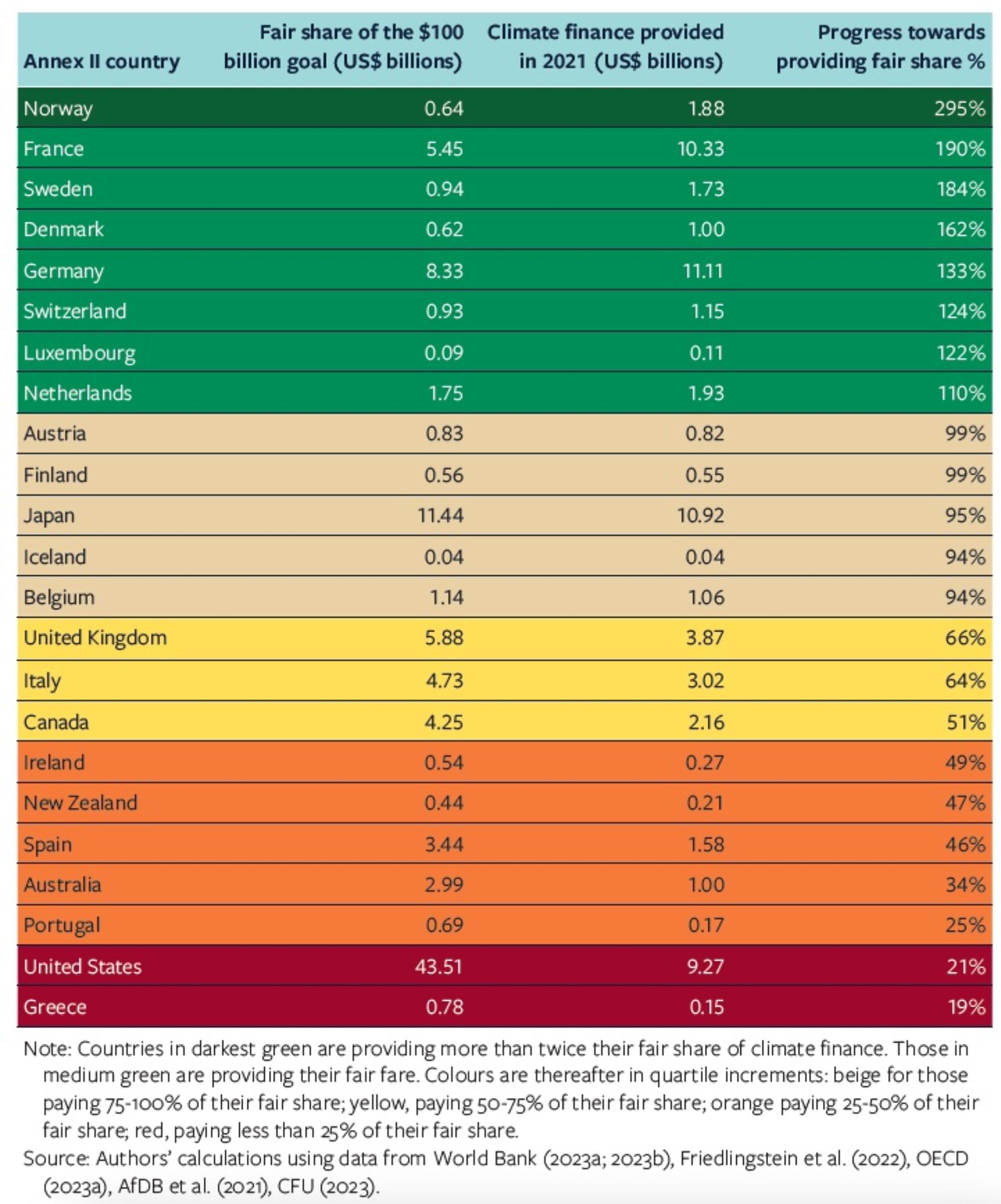 tabla ODI cop15